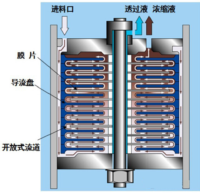 明盛九州带您详细了解什么是DTRO